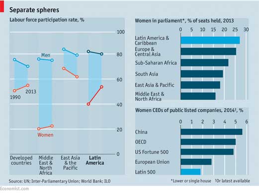 mujeres the economist1 521